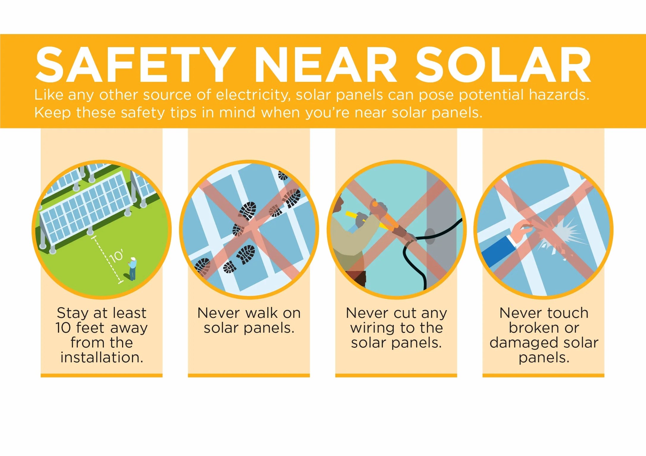 Solar Panel Safety Fall River Rural Electric Cooperative